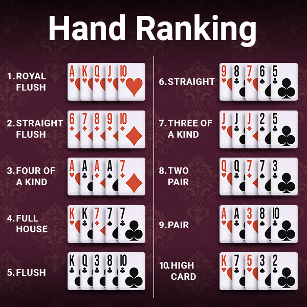 Сила на ръцете в покера