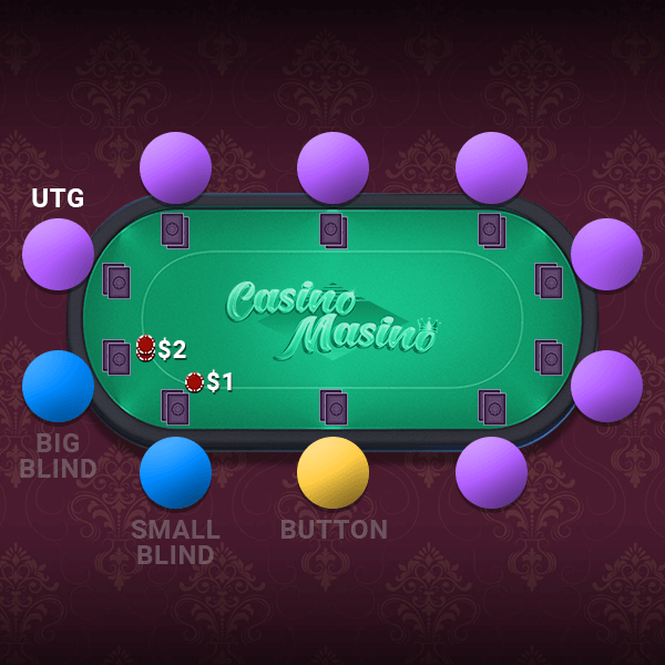 UTG покер позиция